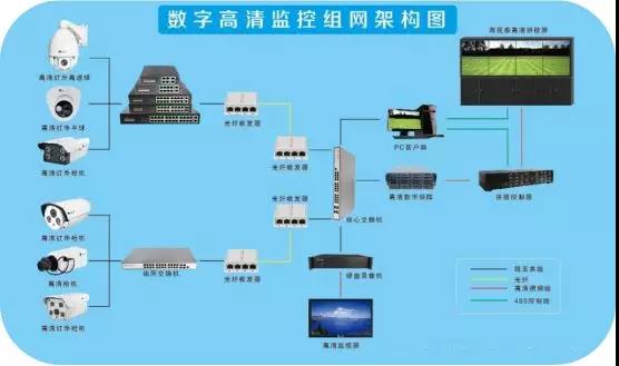 交換機監控解決方案