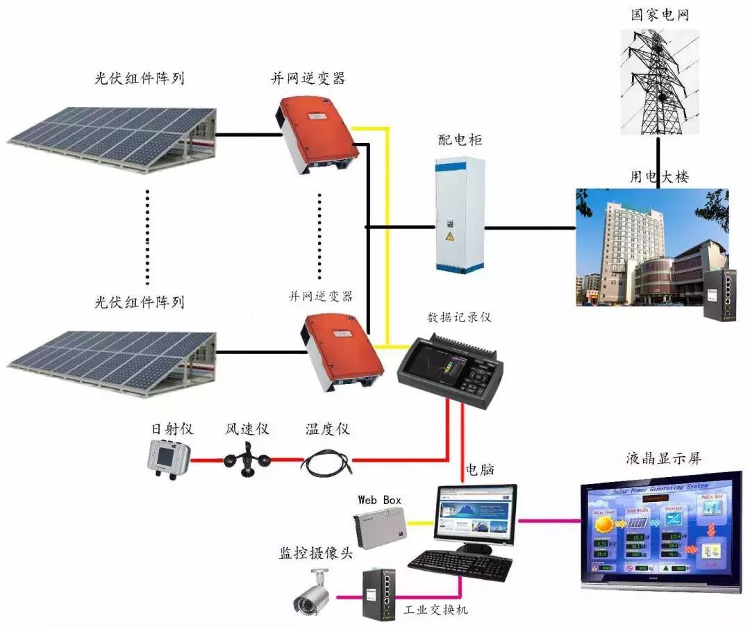 POE交換機-監控解決方案圖