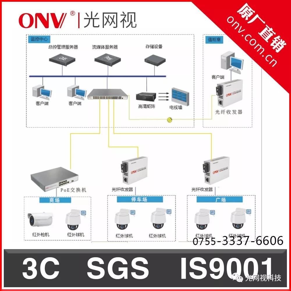 交換機傳輸方案圖